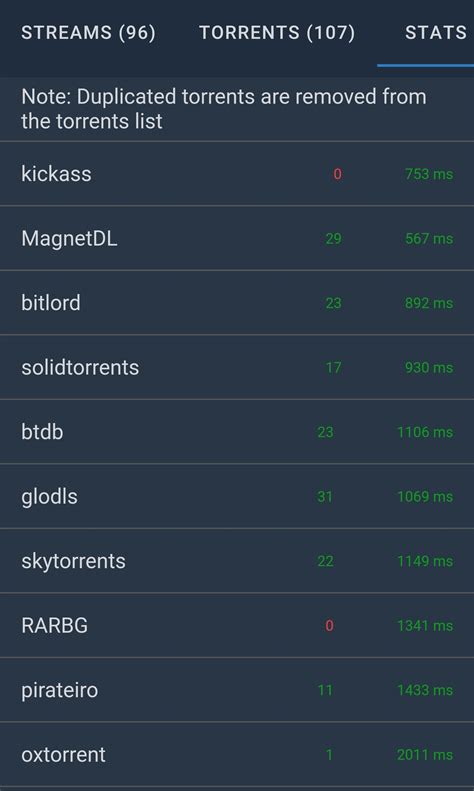 updated Seren Vs FEN speed test : r/Addons4Kodi .